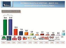 poll gr