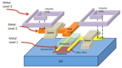 grafenio-chip1