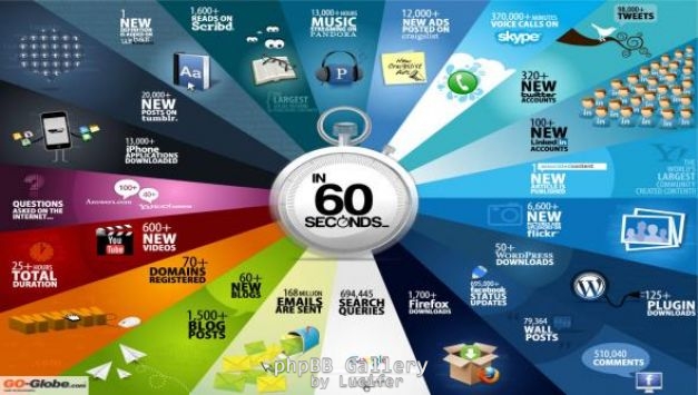 60seconds-internet