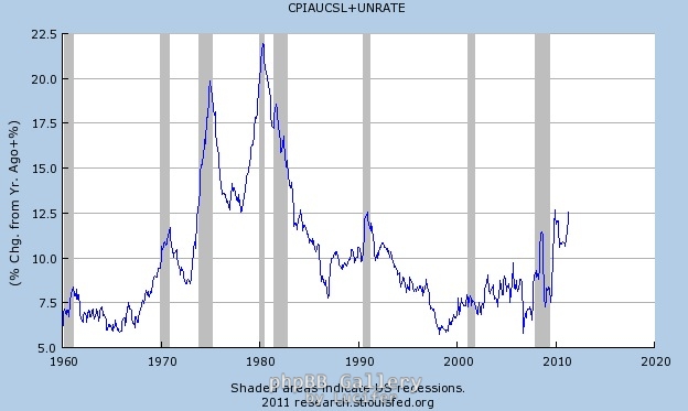 misery-index