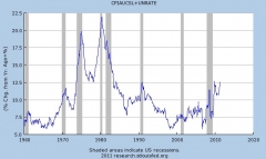misery-index