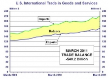 us trade deficit