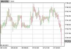 gold-down