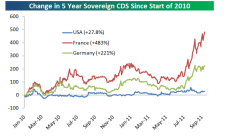 cds-france