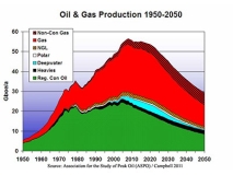 oil&gas